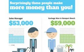 Surprisingly These People Make More Money You!