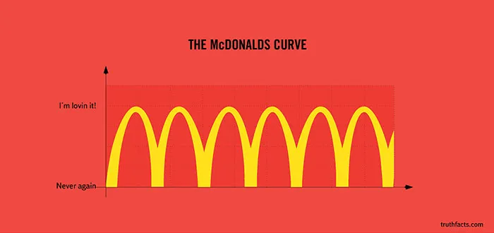 33 Painfully True Facts About Everyday Life