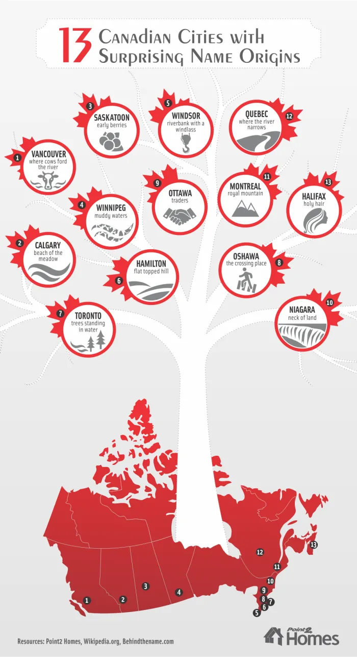 What The Names Of 13 Major Canadian Cities Really Mean