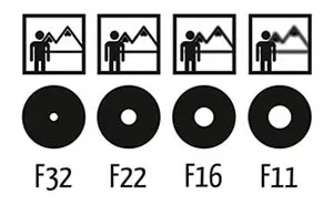 Single Picture Explains How Aperture, Shutter Speed, and ISO Work In Photography
