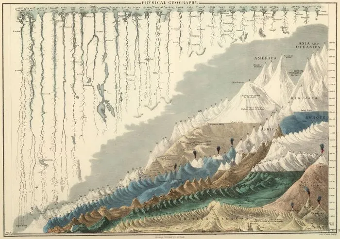 Five Maps & Infographics Form 19th Century