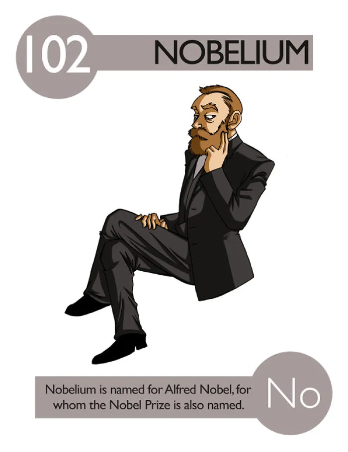 Nobelium