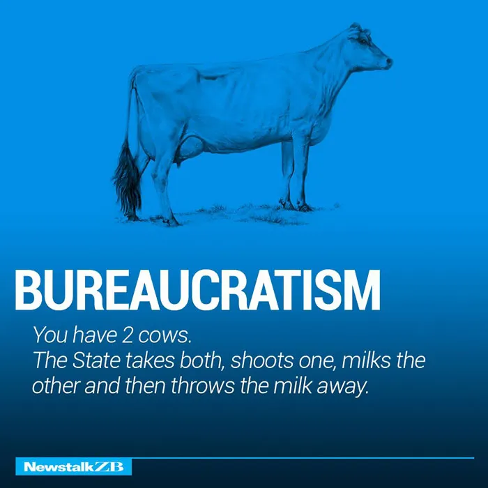 Bureaucratism