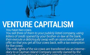 Two Cows Explain Economics Better Than Any Class