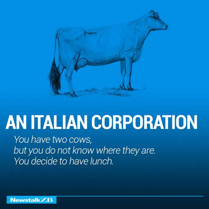 An Italian Corporation