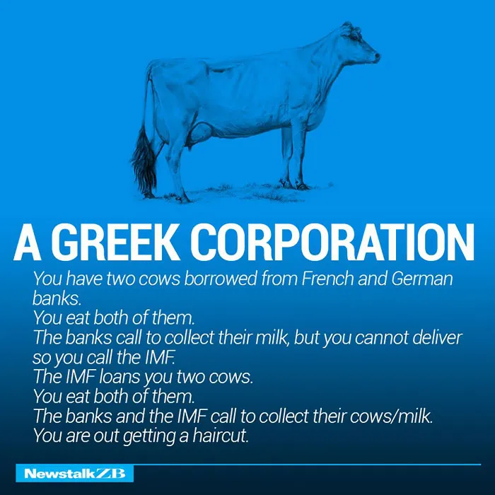 A Greek Corporation