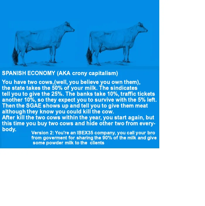 Spanish Economy