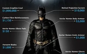 How Much Would It Cost To Be Batman?
