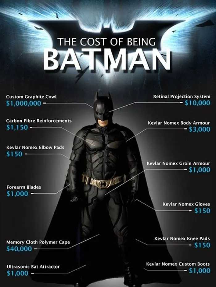 How Much Would It Cost To Be Batman?