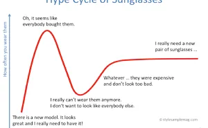 The Hype Cycle Of Sunglasses