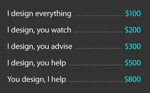 How To Charge Clients For Design Work