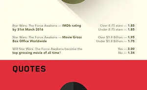 12 Things About Star Wars Vii You Can Bet Your Money On