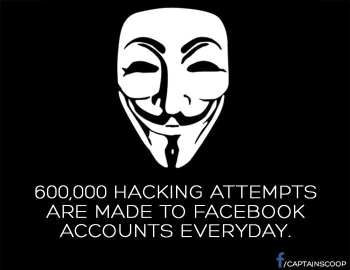 10 Interesting Facts About Facebook You Probably Didn't Know