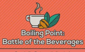 Boiling Point: Battle Of The Beverages