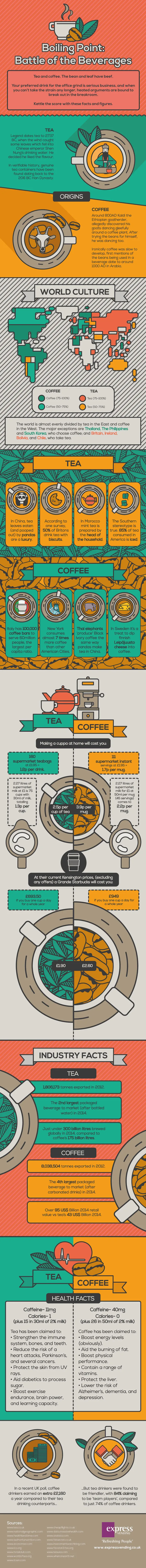Boiling Point: Battle Of The Beverages