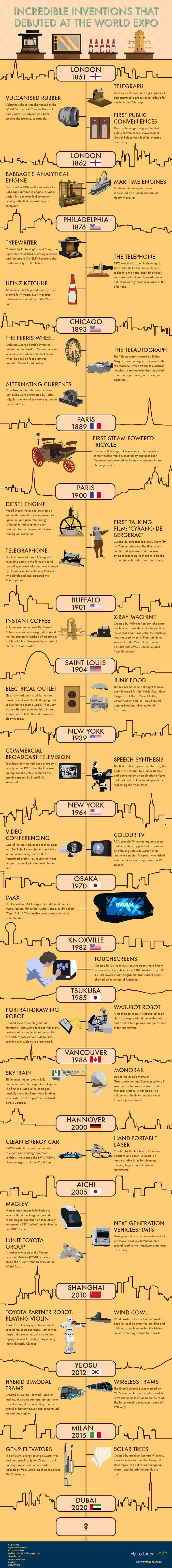 Incredible Inventions That Debuted At The World Expo’