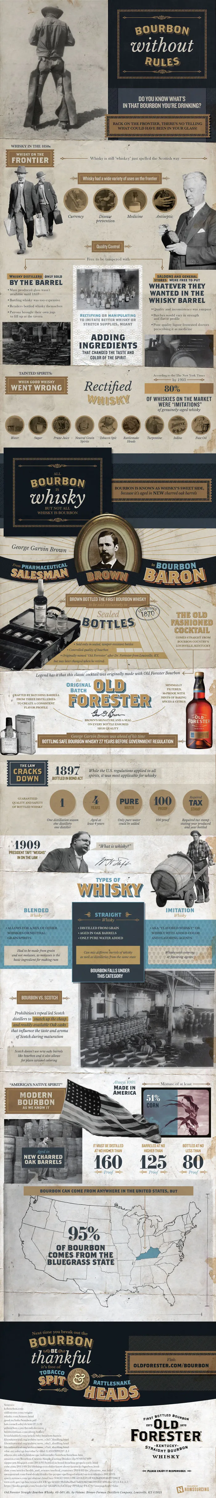 Bourbon Without Rules
