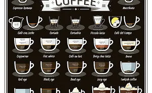 38 Ways To Make The Perfect Cup Of Coffee