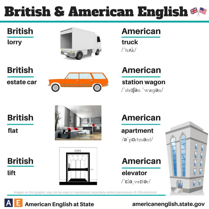 British English Vs American English