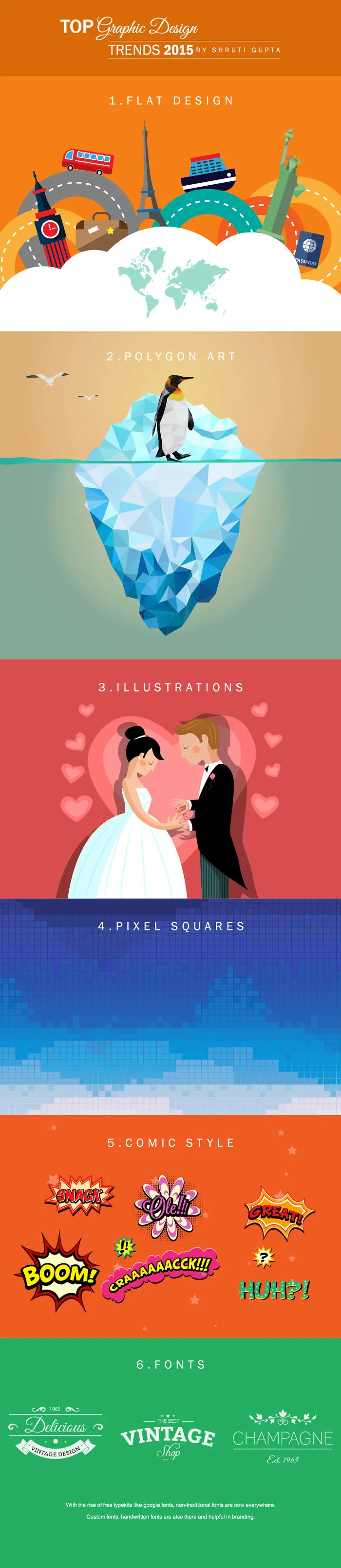 Graphic Design Trends 2015- Infographic By Shruti Gupta