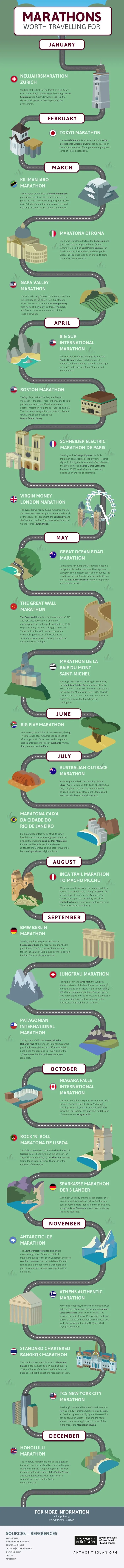 Marathons Worth Travelling For