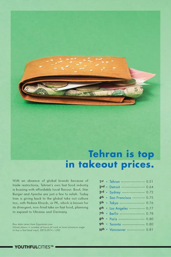 Colorful, Creative Posters That Teach You About Affordability In Large Cities
