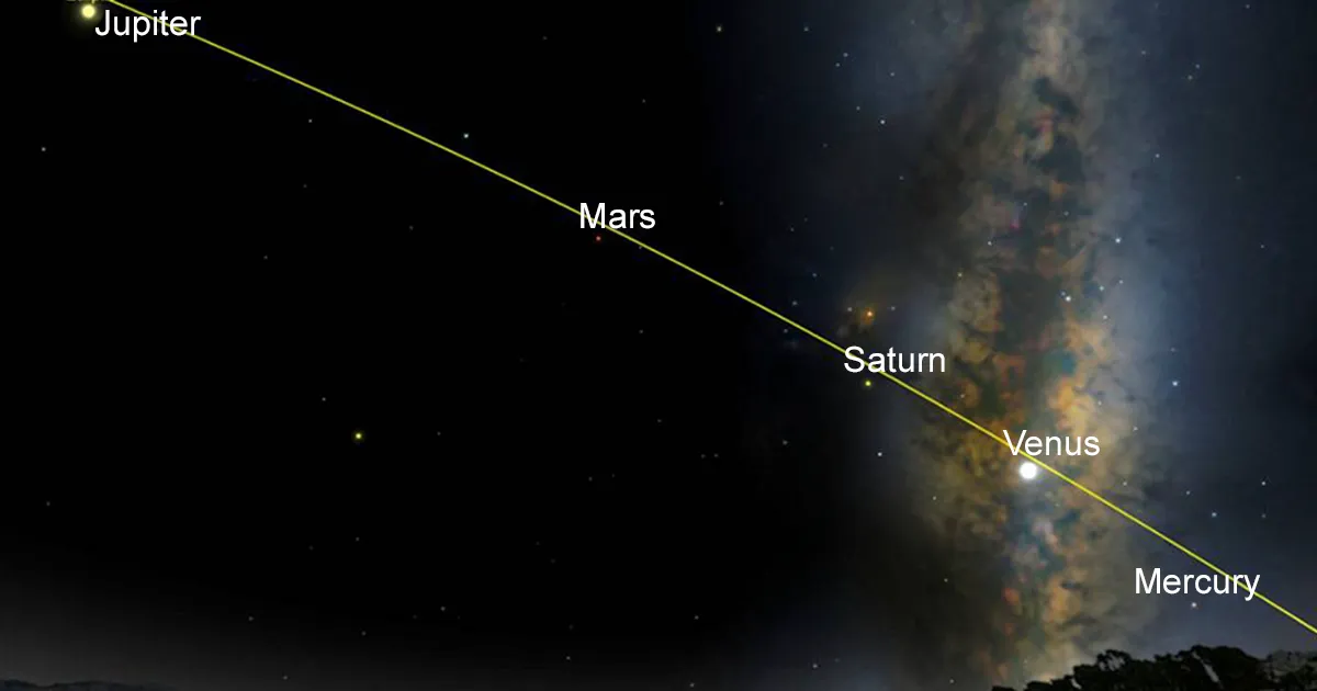 Today, 5 Planets Align For The First Time In A Decade