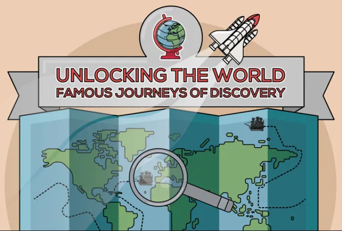 Unlocking The World - Famous Journeys Of Discovery