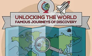 Unlocking The World - Famous Journeys Of Discovery