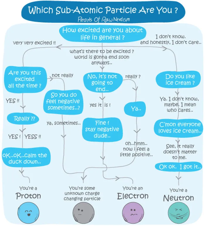 Feed Your Inner Nerd With These Fun Science Comics