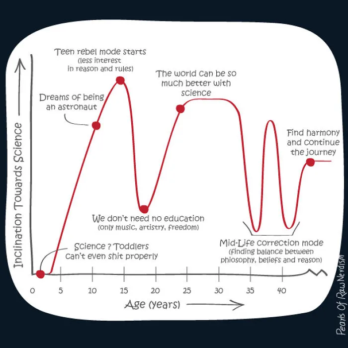 Feed Your Inner Nerd With These Fun Science Comics