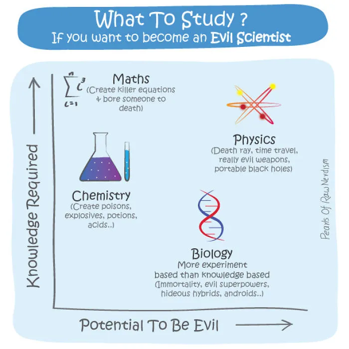 Feed Your Inner Nerd With These Fun Science Comics