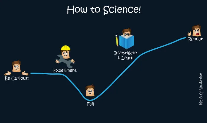 Feed Your Inner Nerd With These Fun Science Comics