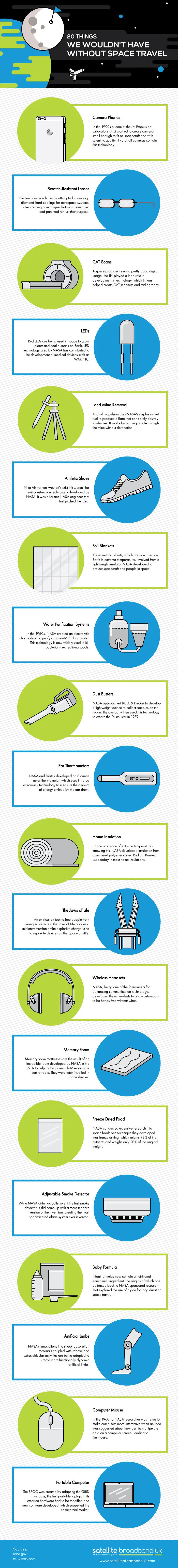 20 Things We Wouldn't Have Without Space Travel