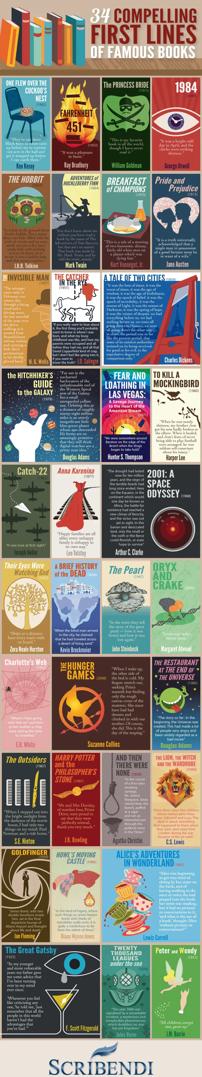 34 Compelling First Lines Of Famous Books
