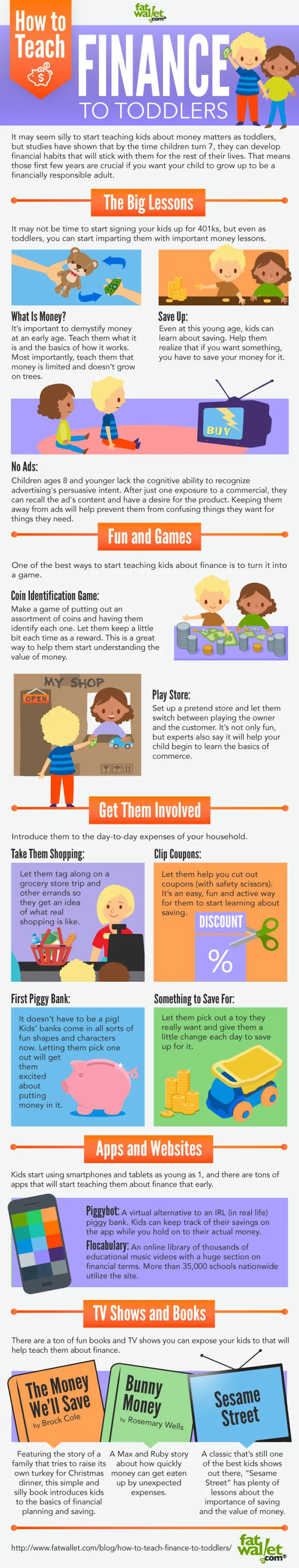 The Ultimate Guide For Teaching Toddlers Finance