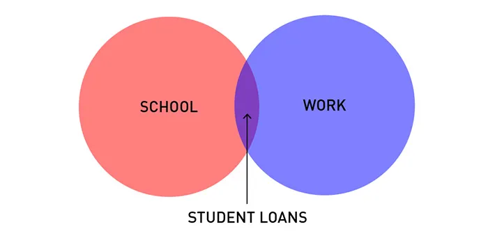 19 Brutally Honest Diagrams That Perfectly Sum Up A Designer's Life