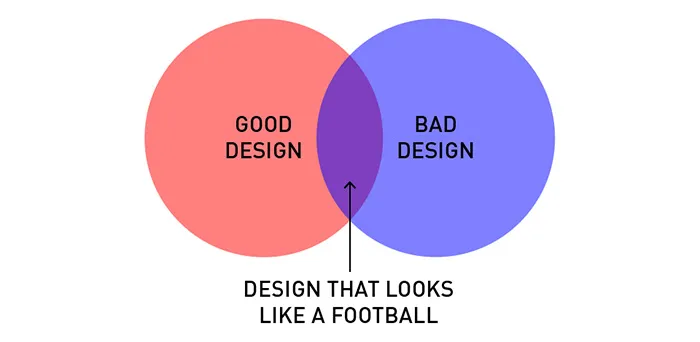 19 Brutally Honest Diagrams That Perfectly Sum Up A Designer's Life