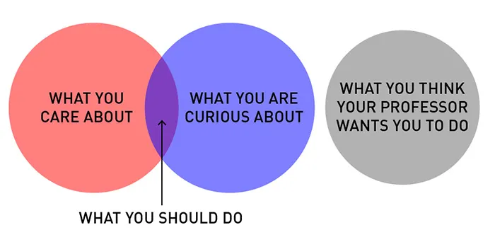 19 Brutally Honest Diagrams That Perfectly Sum Up A Designer's Life