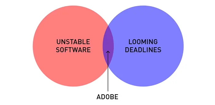 19 Brutally Honest Diagrams That Perfectly Sum Up A Designer's Life