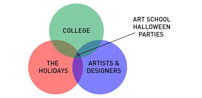 19 Brutally Honest Diagrams That Perfectly Sum Up A Designer's Life