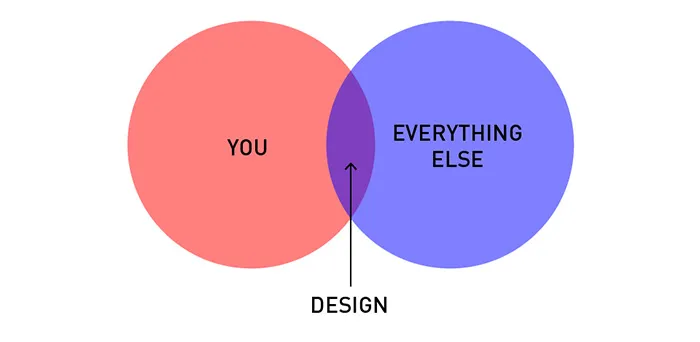 19 Brutally Honest Diagrams That Perfectly Sum Up A Designer's Life