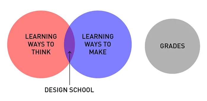 19 Brutally Honest Diagrams That Perfectly Sum Up A Designer's Life