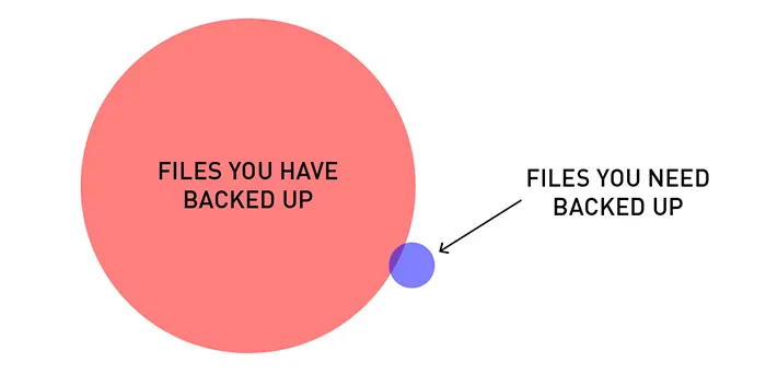 19 Brutally Honest Diagrams That Perfectly Sum Up A Designer's Life