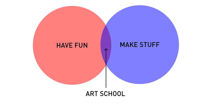 19 Brutally Honest Diagrams That Perfectly Sum Up A Designer's Life
