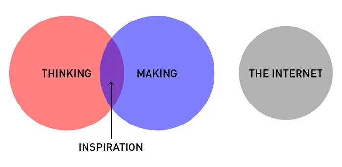 19 Brutally Honest Diagrams That Perfectly Sum Up A Designer's Life
