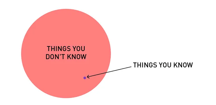 19 Brutally Honest Diagrams That Perfectly Sum Up A Designer's Life