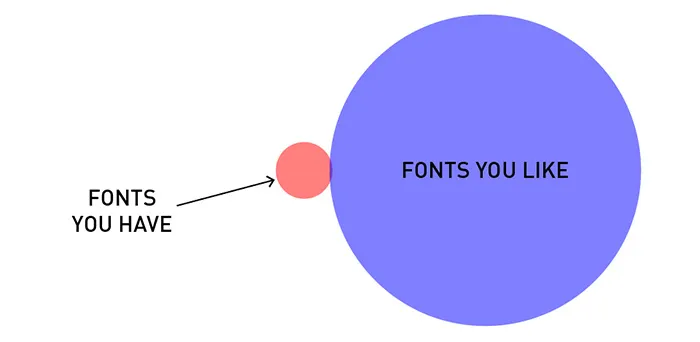 19 Brutally Honest Diagrams That Perfectly Sum Up A Designer's Life