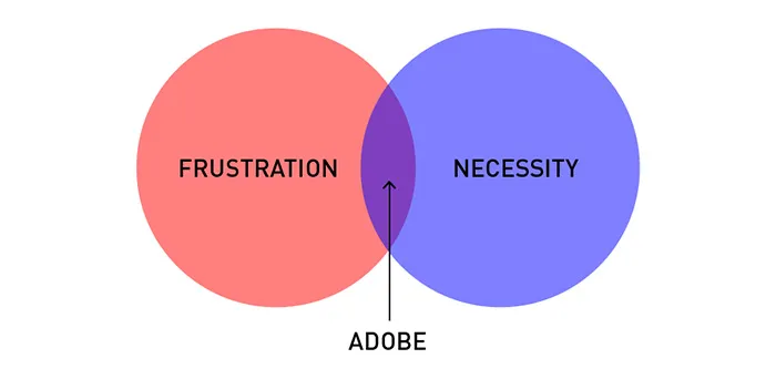 19 Brutally Honest Diagrams That Perfectly Sum Up A Designer's Life