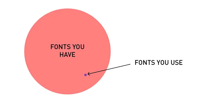 19 Brutally Honest Diagrams That Perfectly Sum Up A Designer's Life